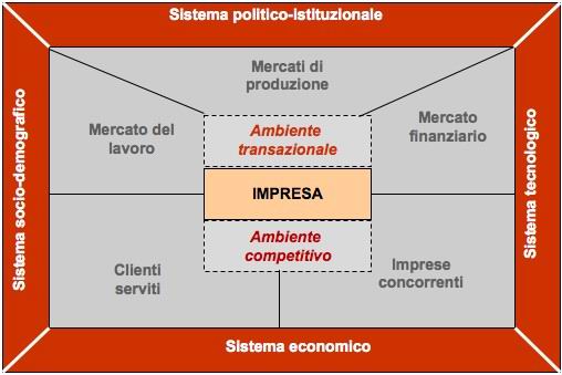 Differenza Tra Micro E Macro Economia