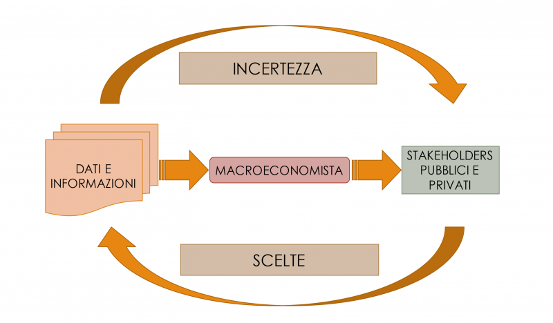 Differenza Tra Micro E Macro Economia